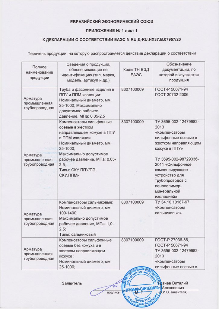 Приложение к декларации соответствия образец