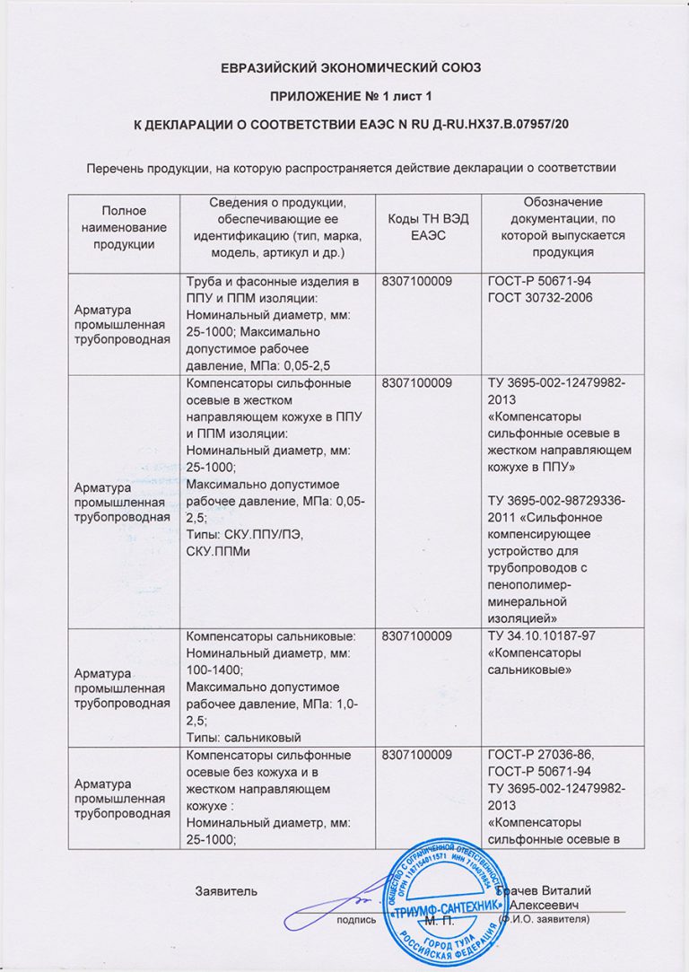 Как приложить эцп к декларации соут